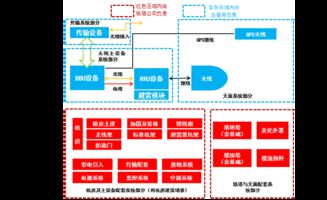 鐵塔公司與運營商在通信工程建設(shè)中的界面劃分與協(xié)同機制詳解