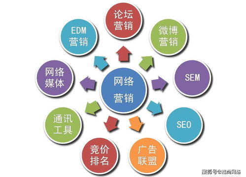 線尚網(wǎng)絡(luò) 企業(yè)網(wǎng)絡(luò)營銷與網(wǎng)絡(luò)文化經(jīng)營融合策略