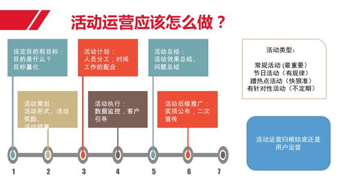 運營體系索引 用戶、內容與活動的協(xié)同策略