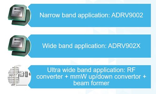 ADI無線通信技術解決方案 全方位覆蓋與持續創新的研發之路