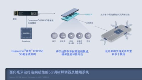 美版iPhone 12的5G毫米波技術在中國的發展與通信技術研發現狀