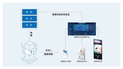 2019年物聯網發展六大趨勢 電梯物聯網乘通信技術研發之風而行