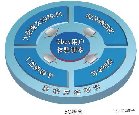 到底什么是5G？一文揭開第五代移動通信技術的神秘面紗